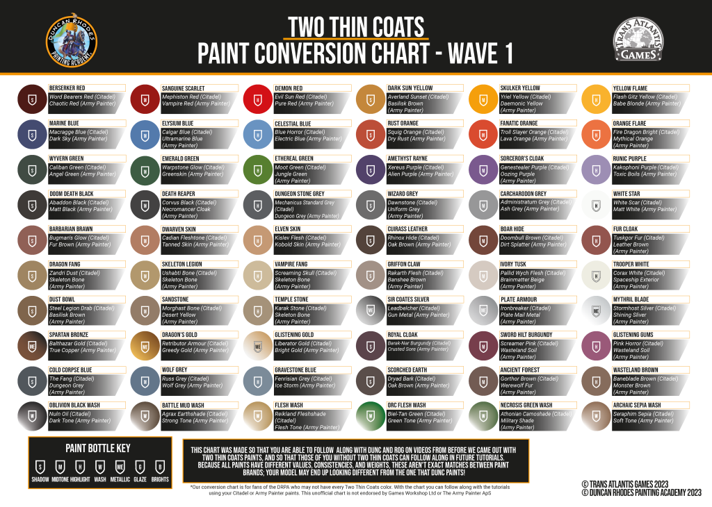 Two Thin Coats Charts - Trans Atlantis Games