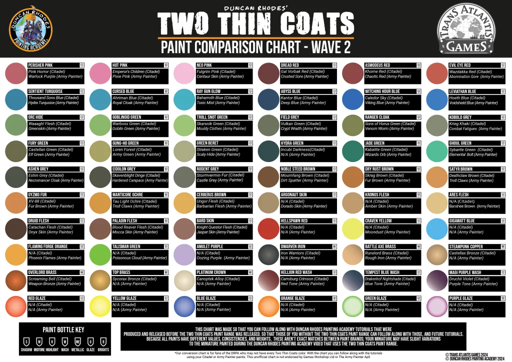 Two Thin Coats Charts - Trans Atlantis Games